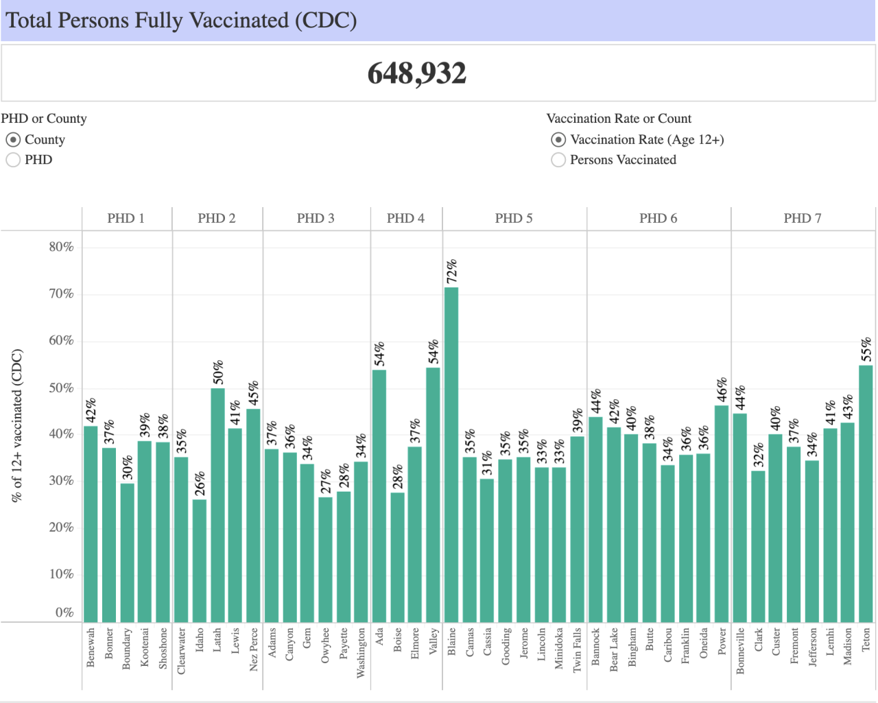 Vaccine numbers