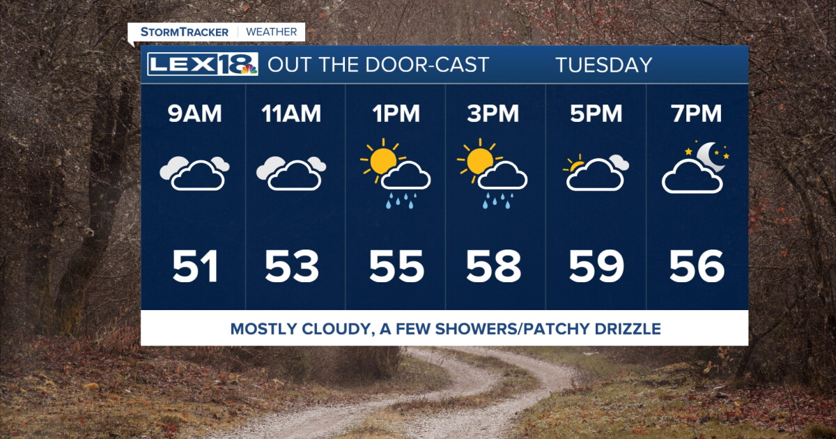 Dreary and Mild with a Few Showers Tuesday