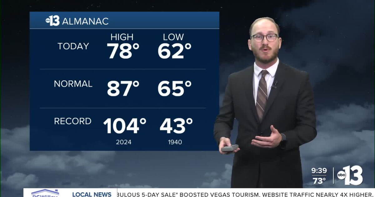 Man Predicting Weather Guy's Forecast: Beautiful first October weekend continues Sunday