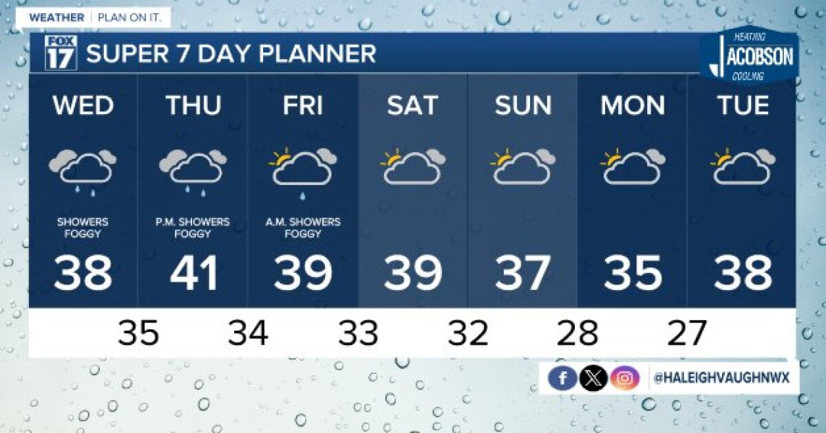 Tonight's Forecast: Dense fog and cloudy skies