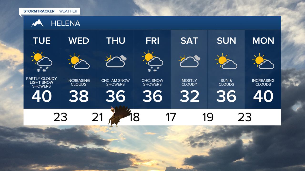 Helena 7-day