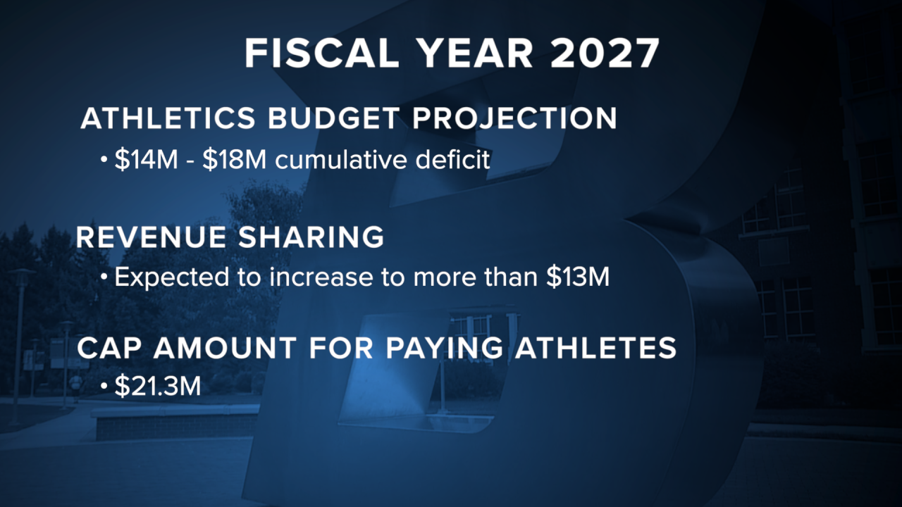 FY 2027.png