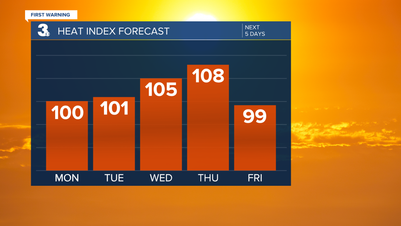 Heat Index Bar Graph - 5 Day.png