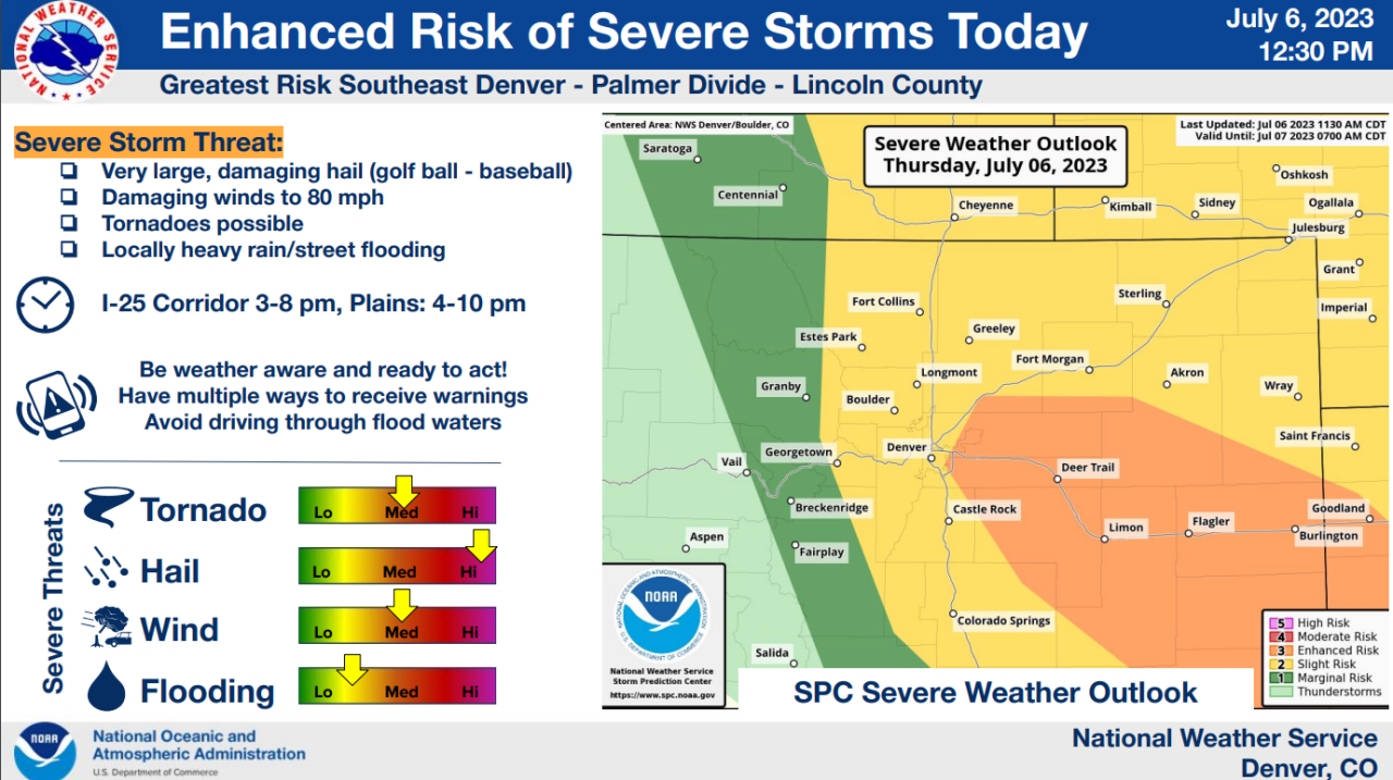 7623 nws severe wx forecast.png