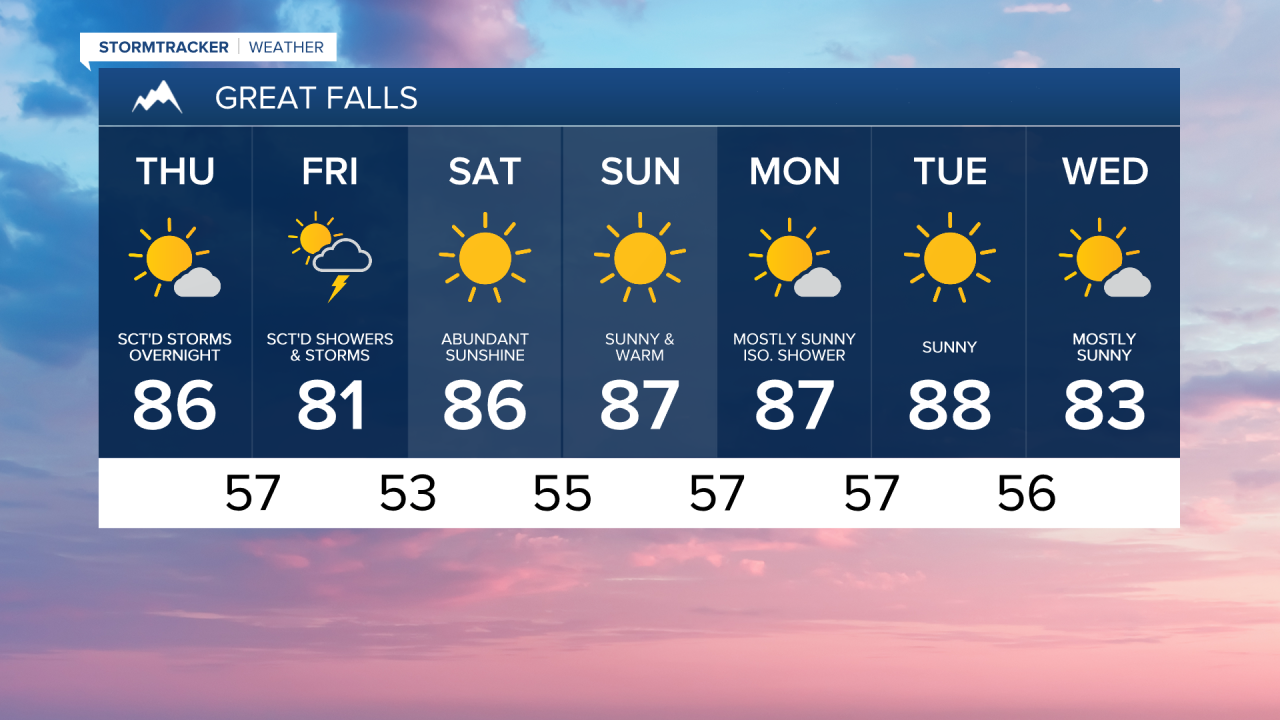 Great Falls 7 Day AM