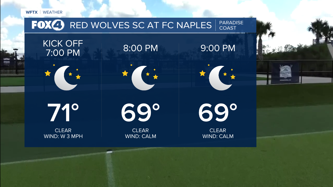FC Naples Forecast for Saturday, March 8