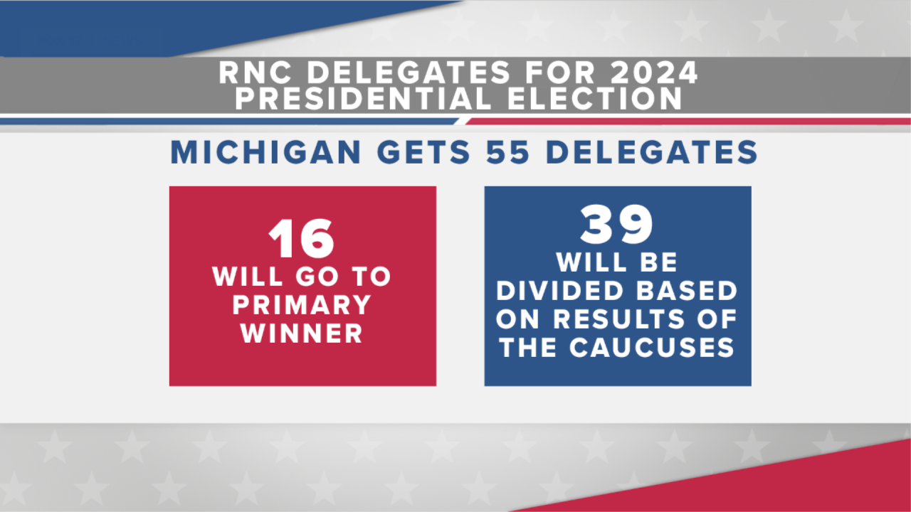 RNC Michigan Delegates