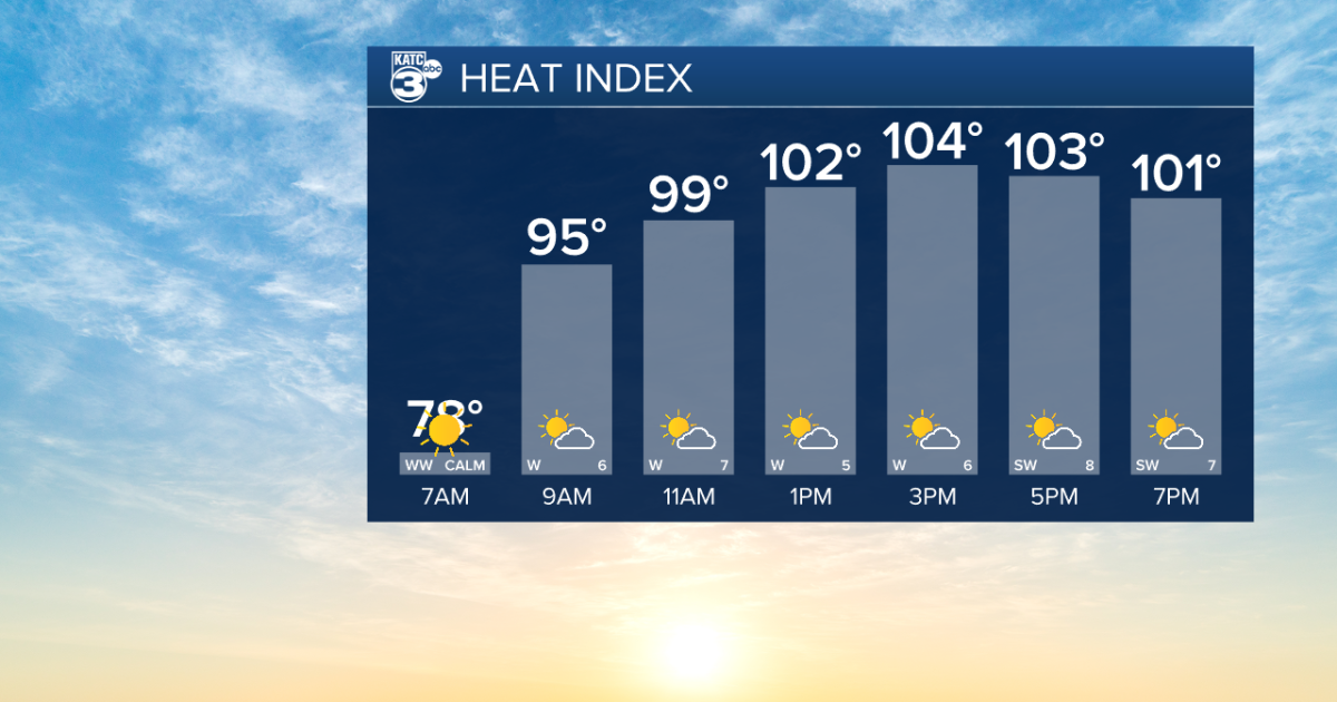 Heat Advisory issued as temperatures soar