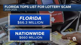 Sweepstakes scam
