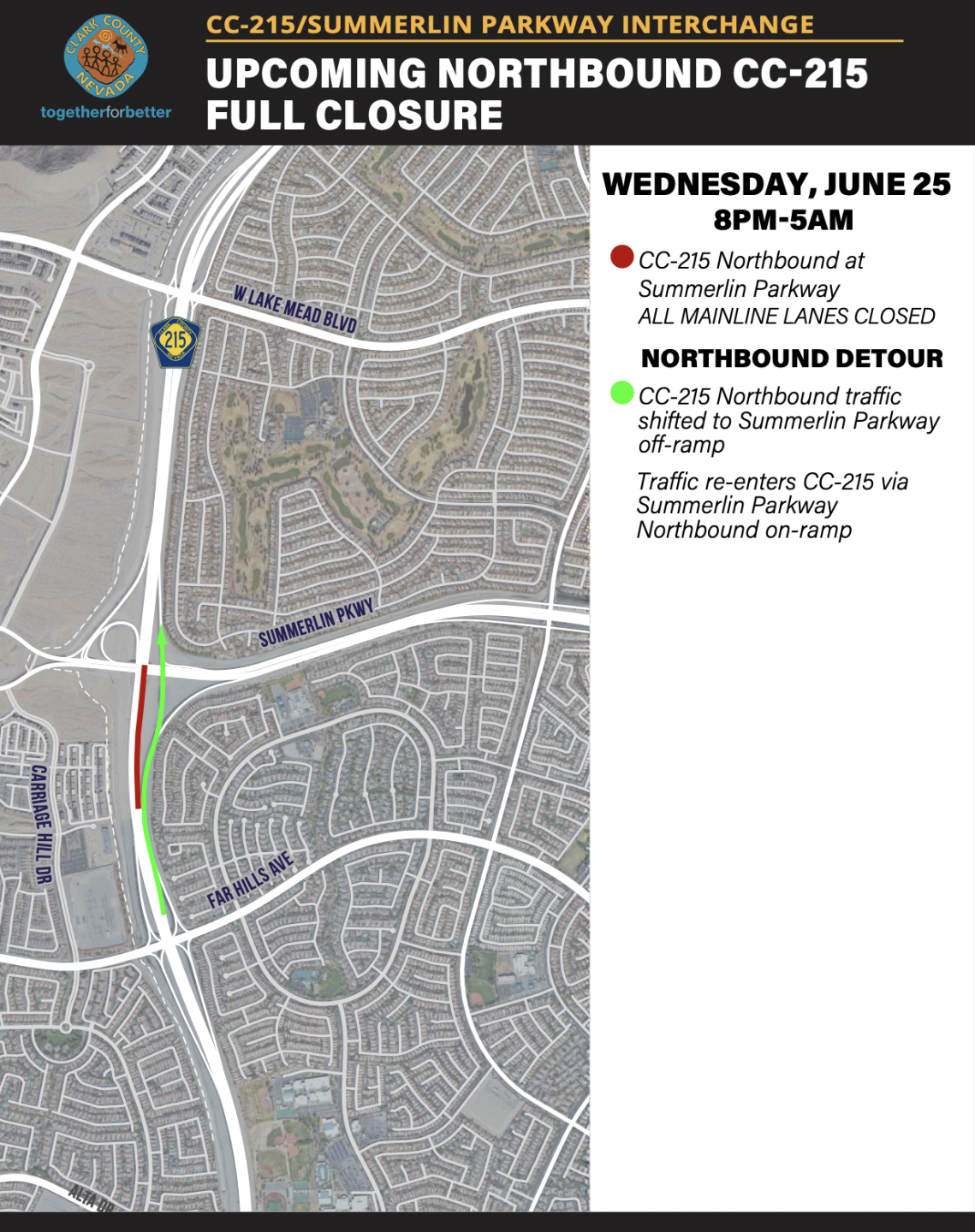Northbound CC-215 closures