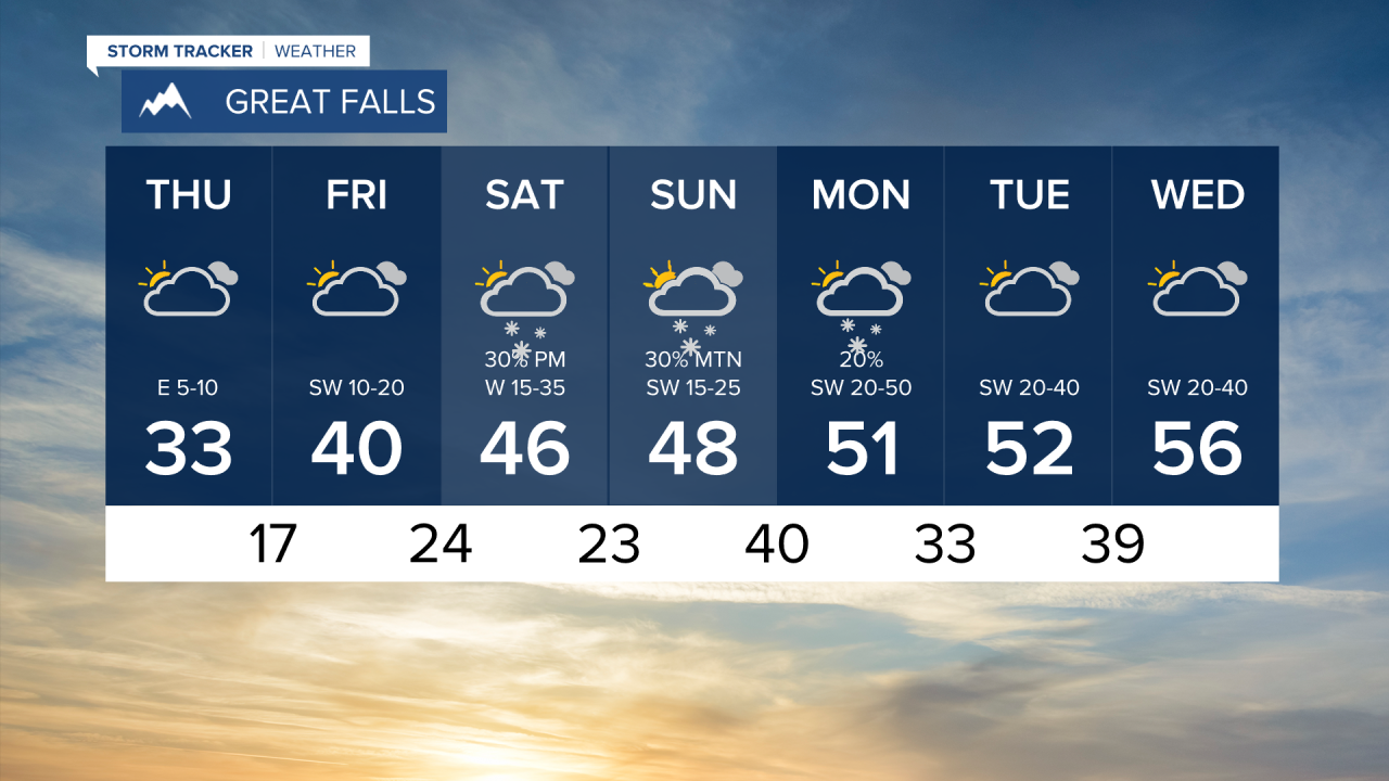 Great Falls 7 Day