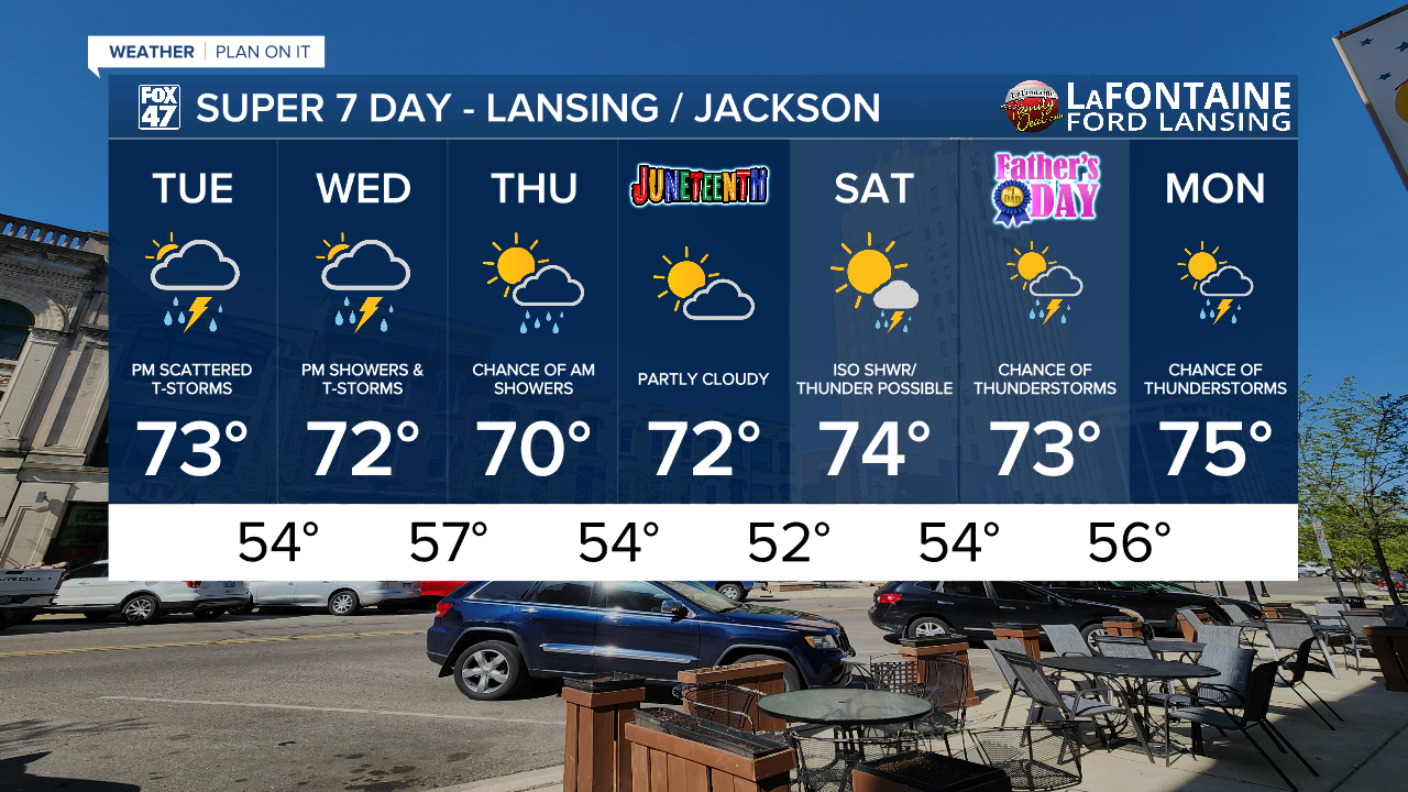 7-Day Forecast 06/16/26