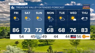 Treasure Valley Extended Forecast