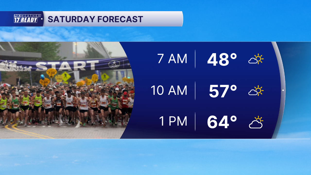 SATURDAY RUNNING FORECAST