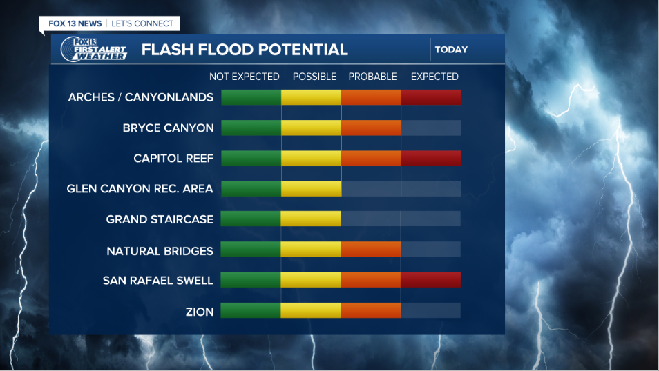 Tuesday 7-27 Flash Flood