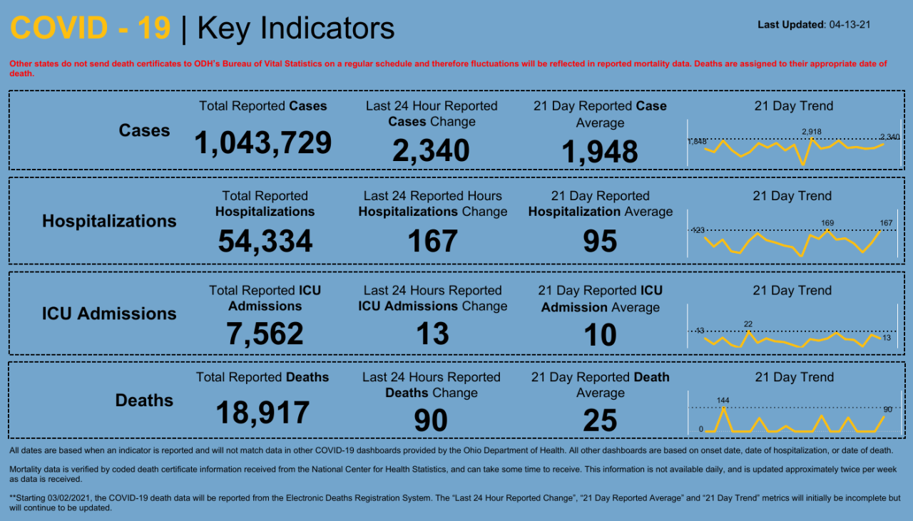 Dashboard _ Key Indicators.png