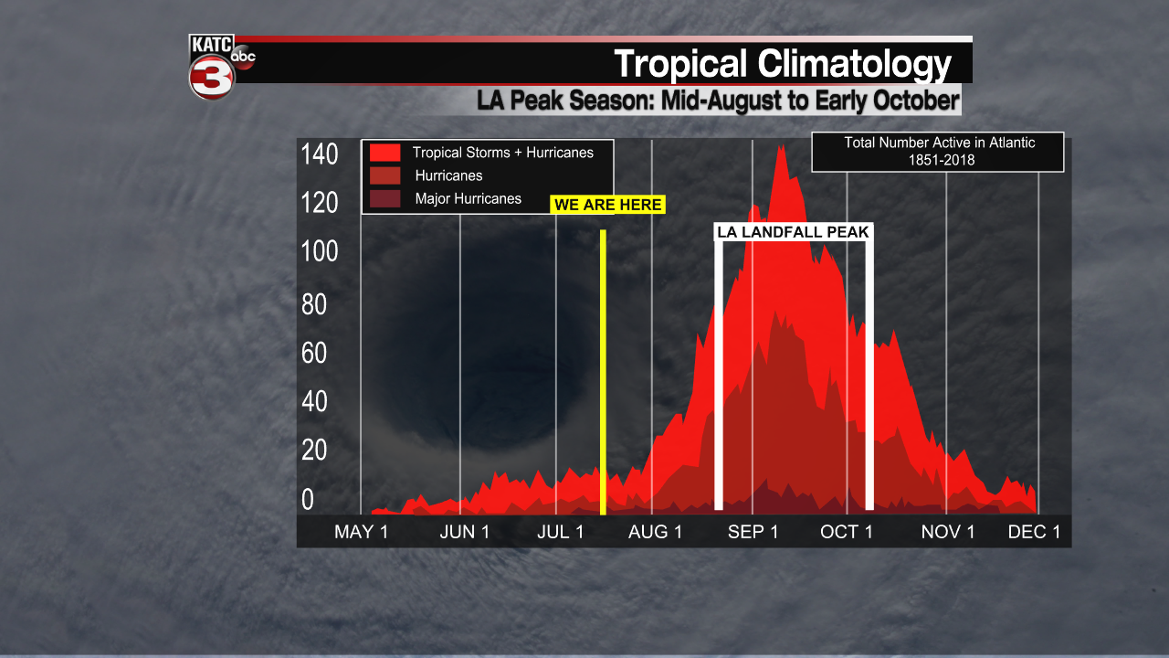 Tropical Frequency.png