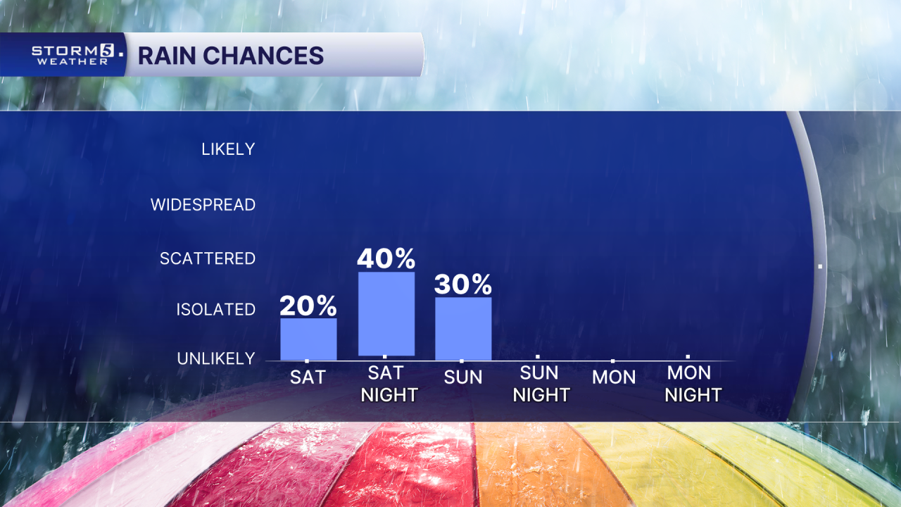 AM 72 Hr Rain Chances.png