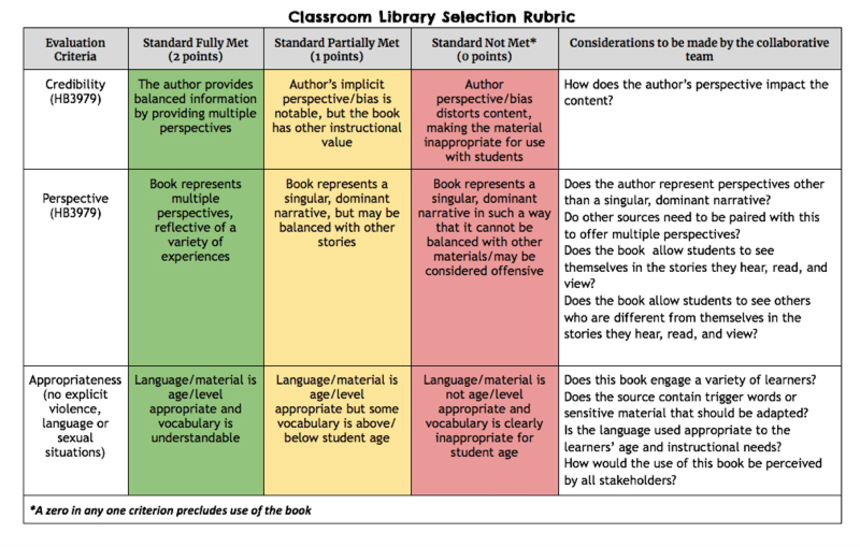 211007-southlake-library-book-selection-rules-se-122p-265c0f.png