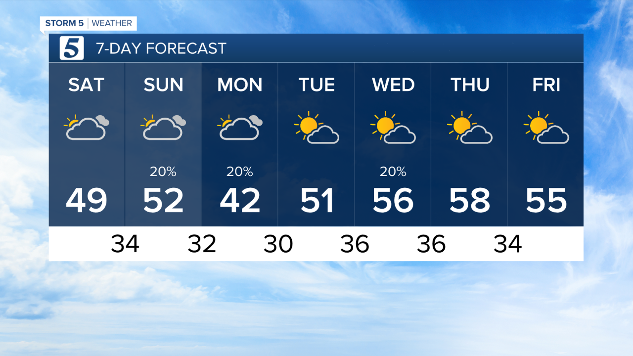 2020 7 Day PM_CSV.png