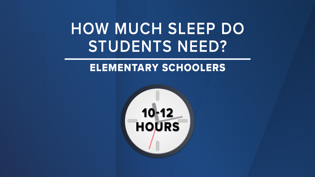 Recommended sleep for elementary schoolers