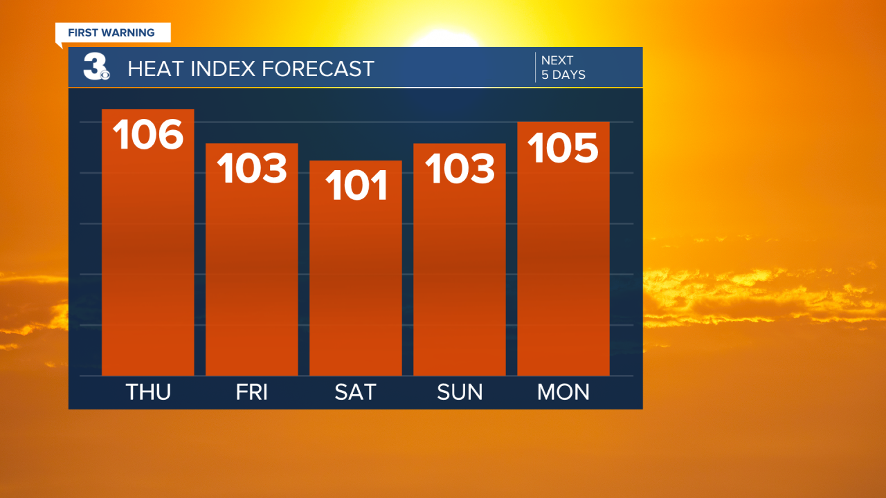 Heat Index Bar Graph - 5 Day.png