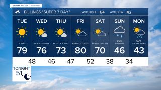 Billings Forecast Monday Oct 5, 2026