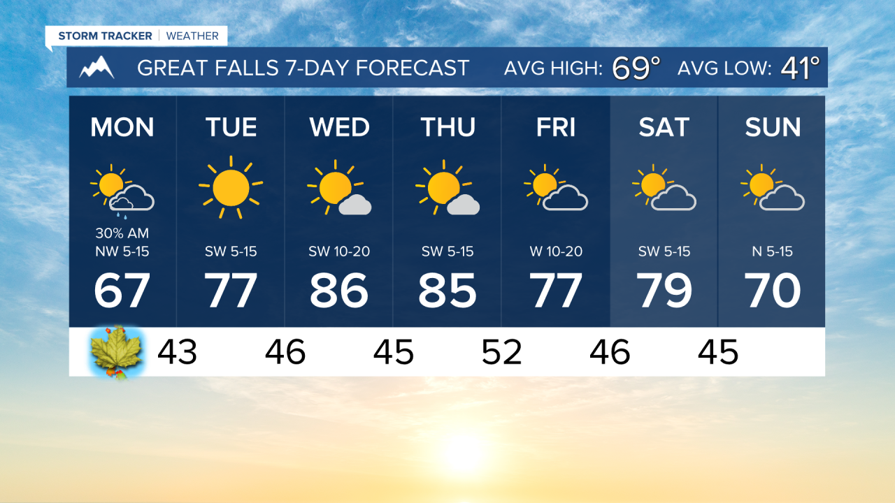 7 Day AM GREAT FALLS.png