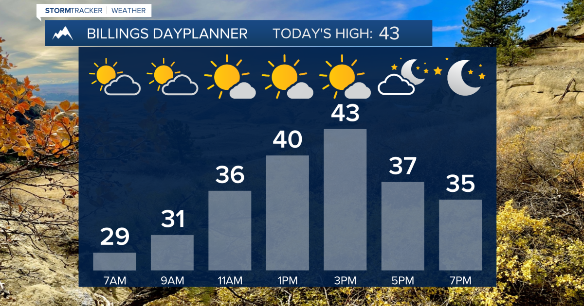 Q2 Billings Area Weather: Quite chilly on Wednesday as snow and wind exit