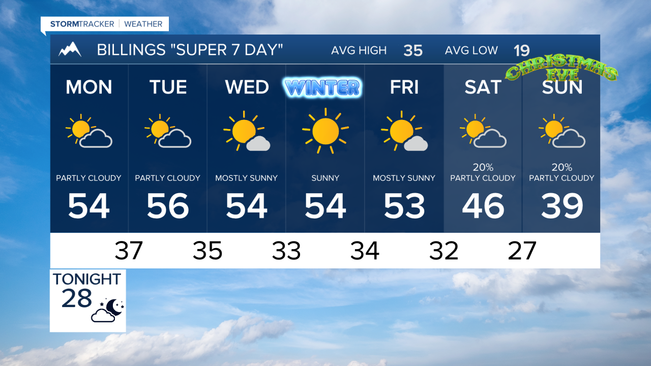 FORECAST SUNDAY EVENING DEC 17, 2023