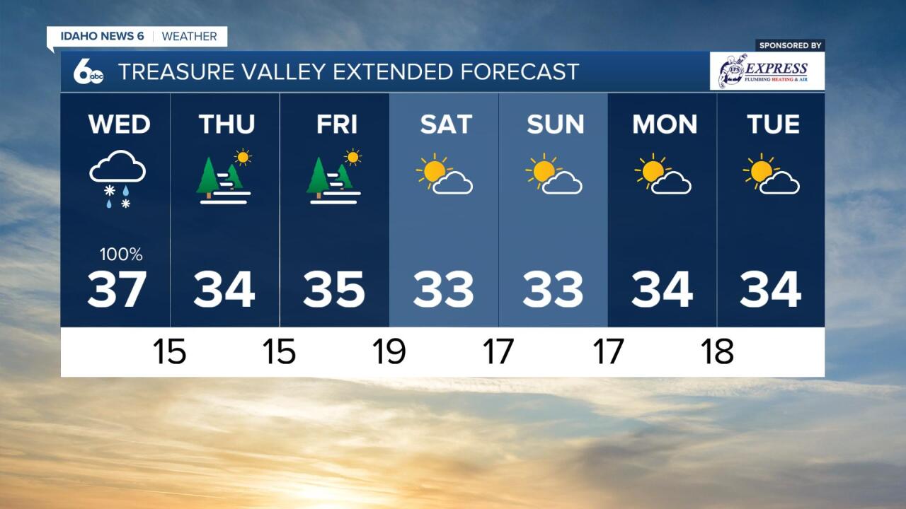 Treasure Valley extended forecast