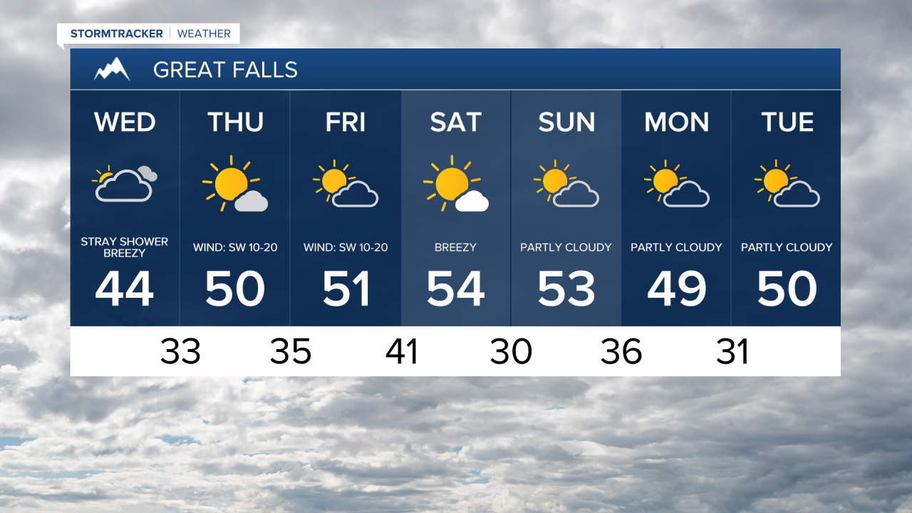 Great Falls 7-day