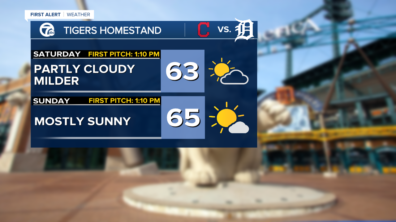 Tigers 2 Day Homestand - Mike.png