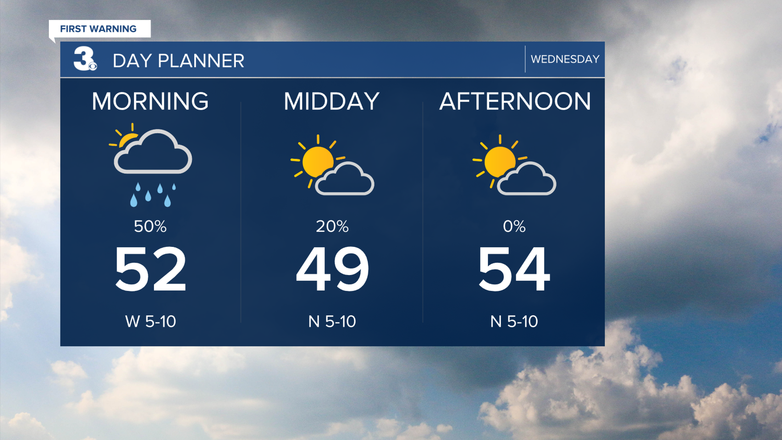 First Warning Forecast: Showers this morning, More rain this weekend