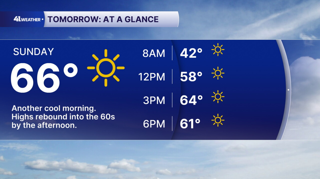 Sunday Forecast
