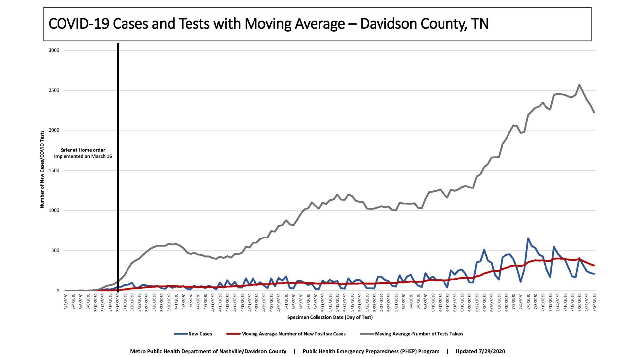 COVID_New_Cases_Tests_07292020.jpg