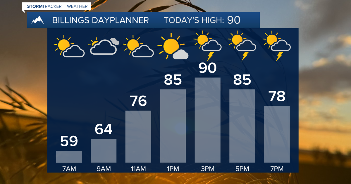 Q2 Billings Area Weather: Hot with showers and t'storms on Friday
