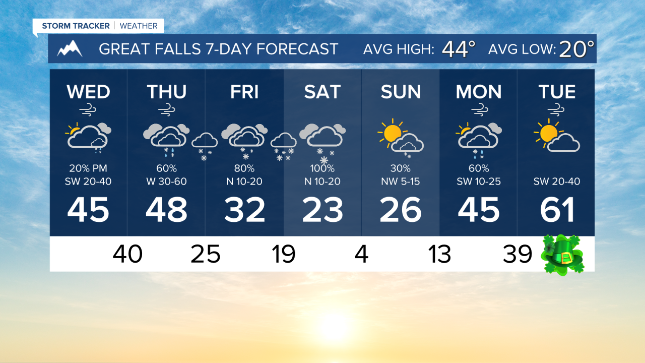 7 Day AM GREAT FALLS.png