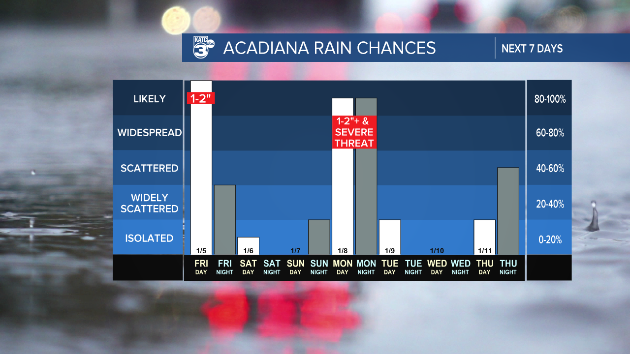 7 Day Rain Graph-1620236664105.png