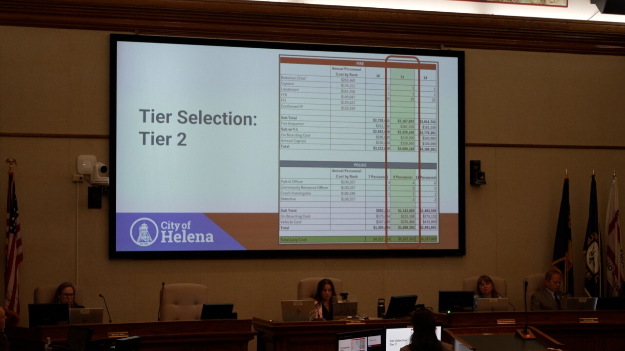 Helena commission psml tier selection