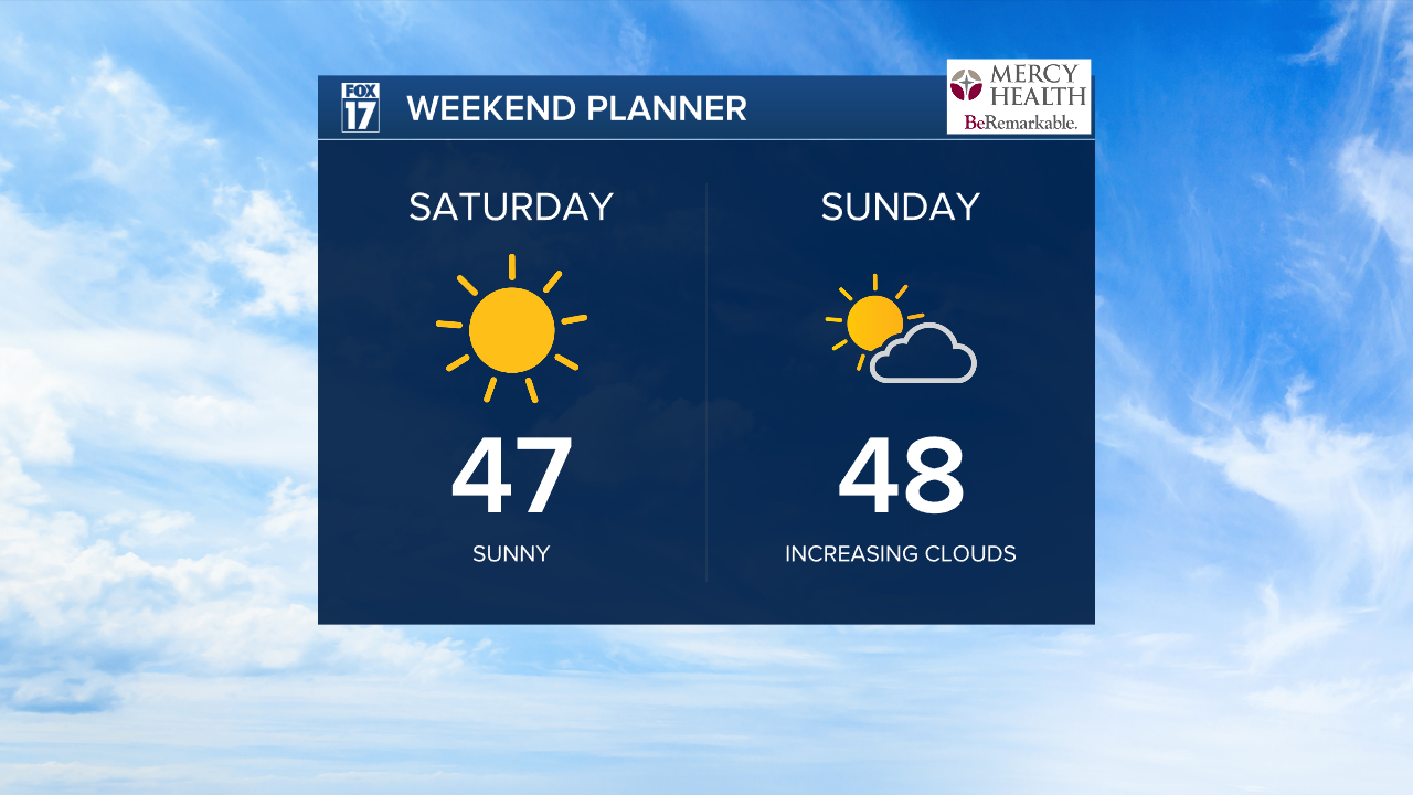 Weekend Planner