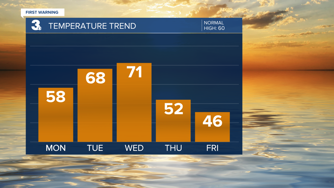 Temperature Bar Graph (6).png