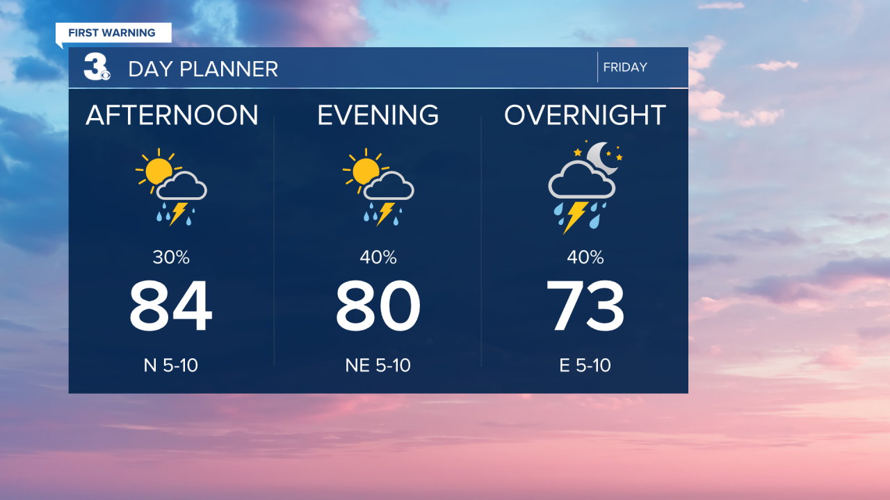 Day Planner - Noon.png