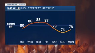 High temperature trend