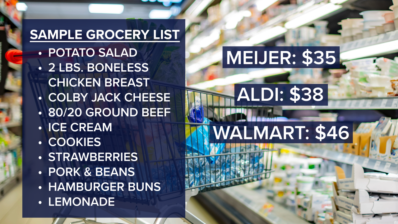 Fourth of July Savings