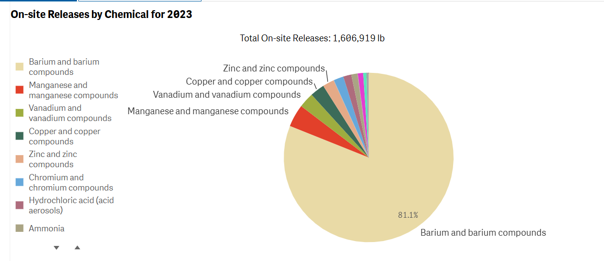 Comanche 3 Releases 2023
