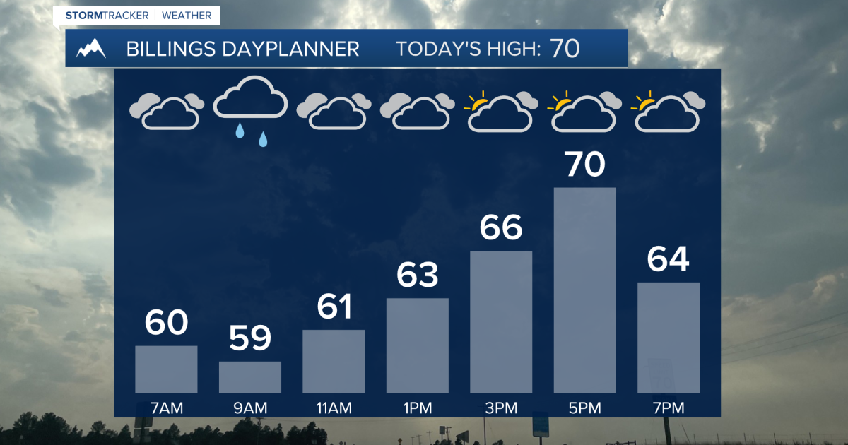 Q2 Billings Area Weather: Cleaning up and cooling down