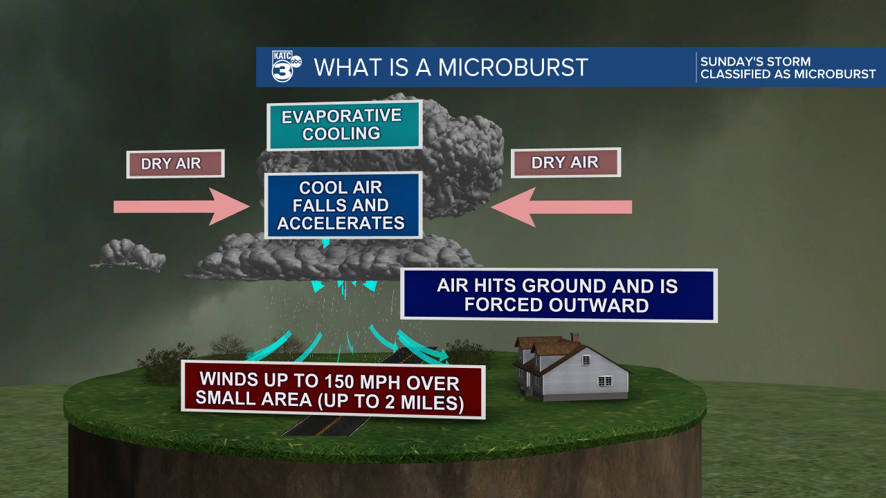 Microburst Expaliner.png