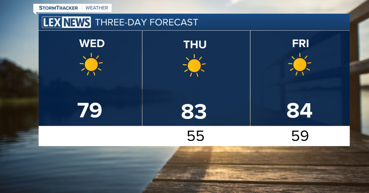 Sunny and Warm Wednesday