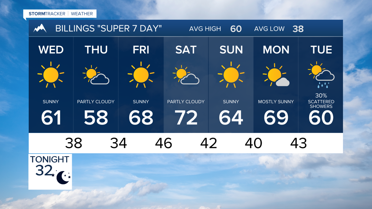 Billings evening forecast Tuesday Oct 13, 2026